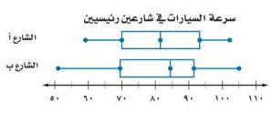 سرعة السيارات في الشارعين
